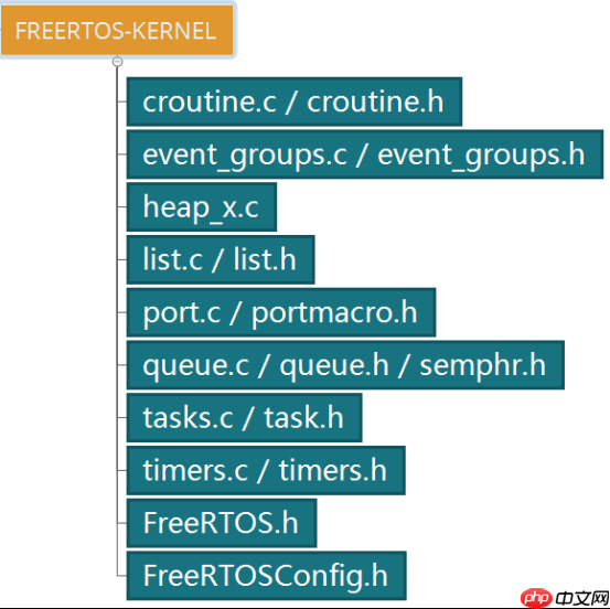 FreeRTOS | 原理介绍和资源get(第十四天)