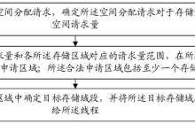 摩尔线程 “存储空间管理方法、装置、设备及存储介质”专利获授权