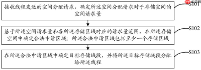摩尔线程 “存储空间管理方法、装置、设备及存储介质”专利获授权