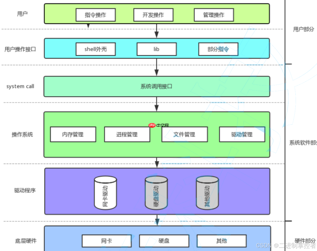 【Linux】————（文件描述符、重定向、文件缓冲区……）