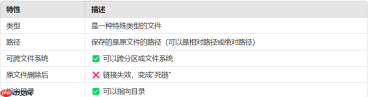 【Linux篇】从零开始学软硬链接：高效文件管理的必备技能