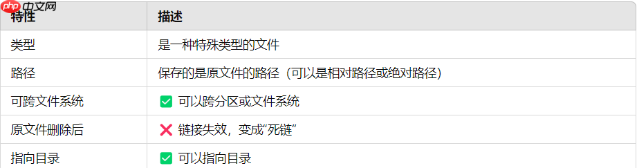 【Linux篇】从零开始学软硬链接：高效文件管理的必备技能