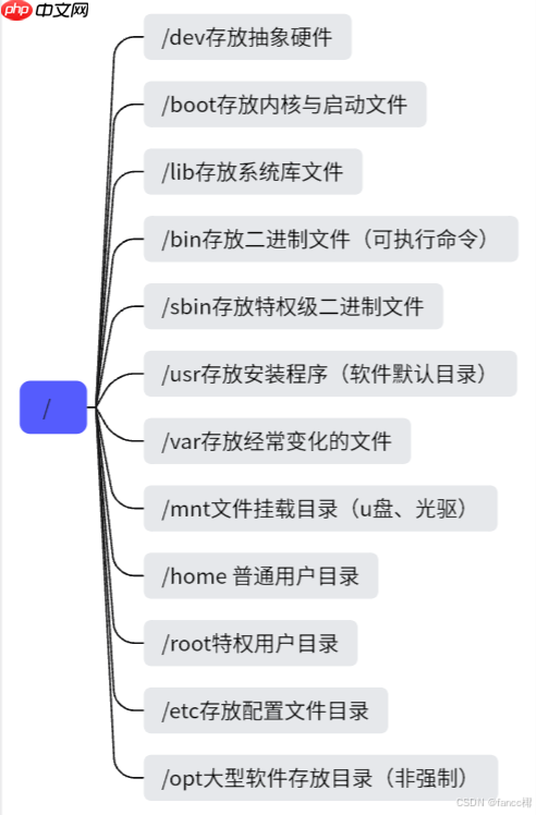 Linux基础指令与权限