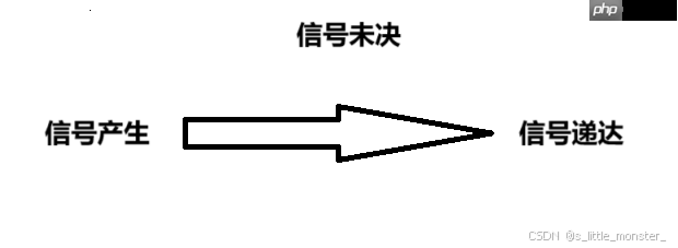 【Linux】进程信号的发送和保存