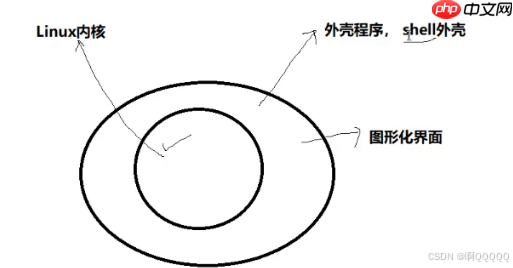 Linux权限解析