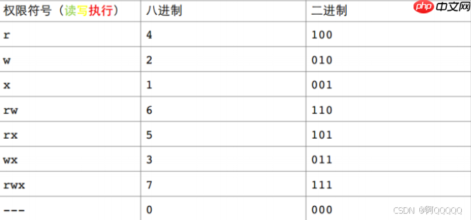 Linux权限解析