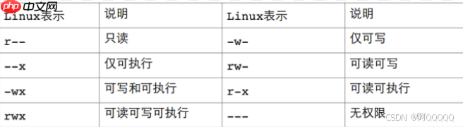Linux权限解析