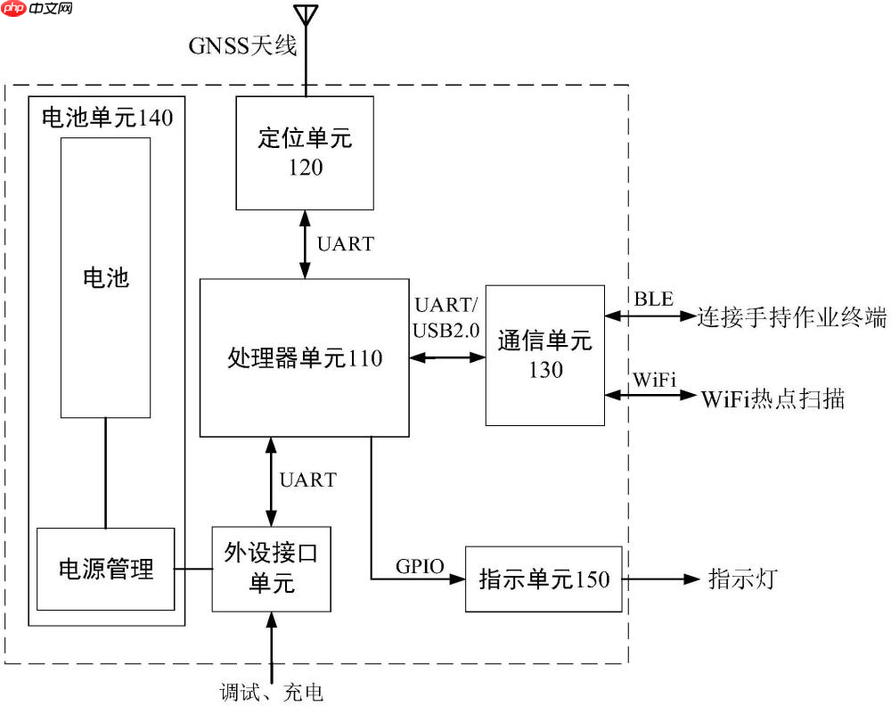 国网信息“北斗定位装置及方法”专利公布