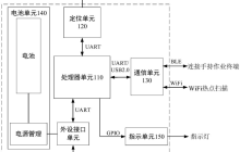 国网信息“北斗定位装置及方法”专利公布