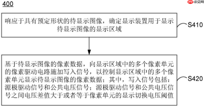 京东方“显示装置的控制方法和显示装置”专利获授权