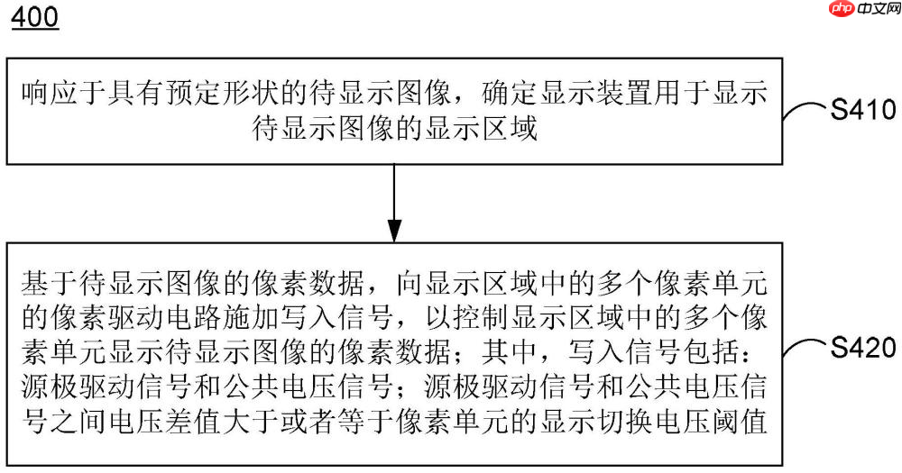 京东方“显示装置的控制方法和显示装置”专利获授权