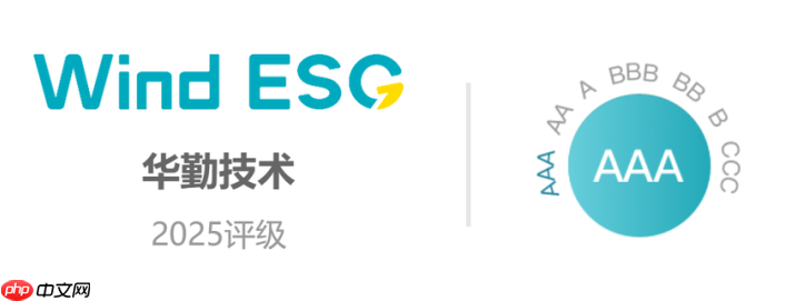 Wind ESG AAA 华勤技术获Wind ESG最高评级