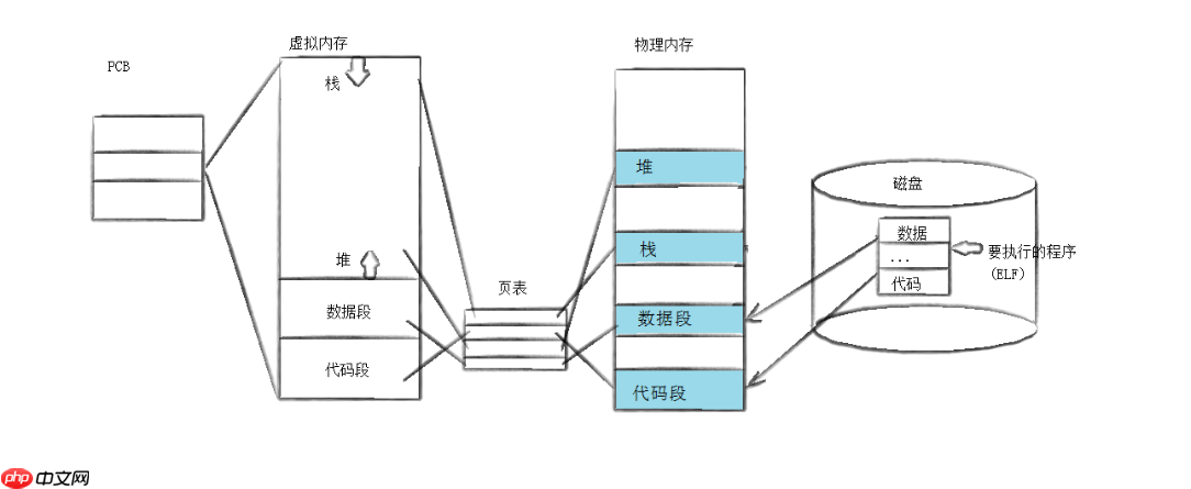 【Linux课程学习】：进程程序替换，execl，execv，execlp，execvp，execve，execle，execvpe函数