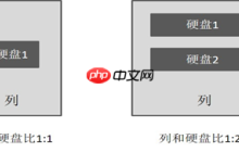 Windows Server分布式存储深入解析(课程实录)