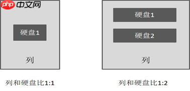 Windows Server分布式存储深入解析(课程实录)