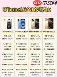 iPhone16e到底值不值得购买