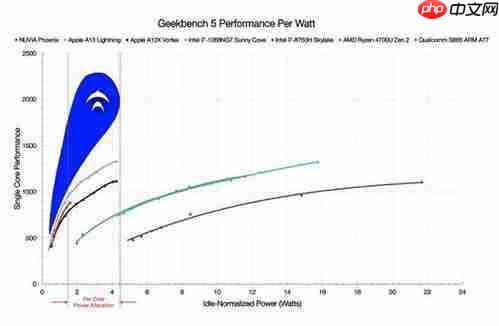 骁龙8gen4架构详解
