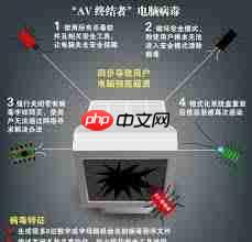 电脑突然自动关机怎么办