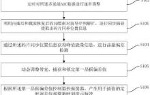 驰芯半导体“一种用于UWB的定时恢复方法及装置”专利获授权