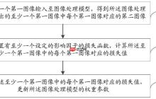 OPPO “图像处理模型训练方法、图像处理方法及电子设备”专利获授权