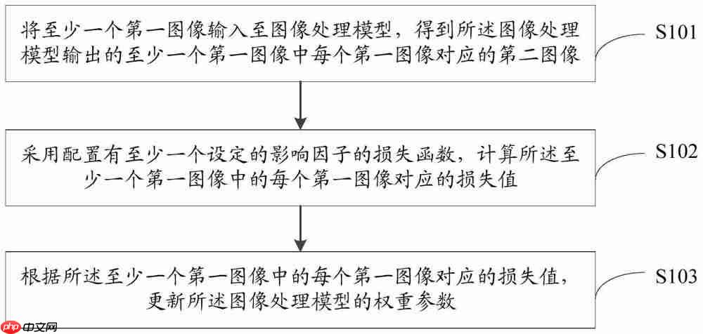 OPPO “图像处理模型训练方法、图像处理方法及电子设备”专利获授权