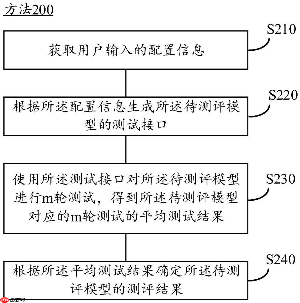 云天励飞“测评模型的方法及装置”专利公布