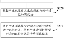 【公布】云天励飞“测评模型的方法及装置”专利公布；