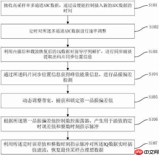 【公布】云天励飞“测评模型的方法及装置”专利公布；