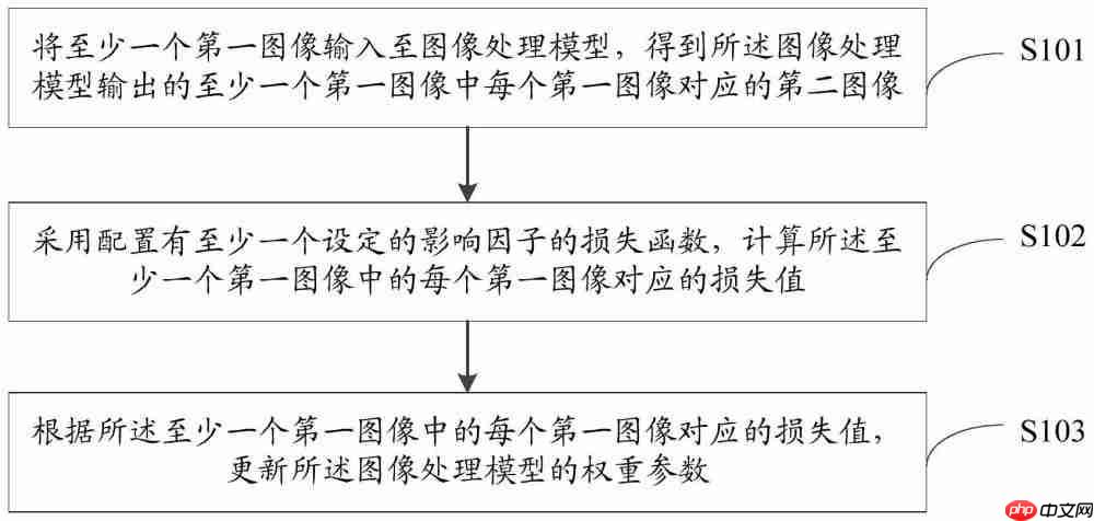 【公布】云天励飞“测评模型的方法及装置”专利公布；