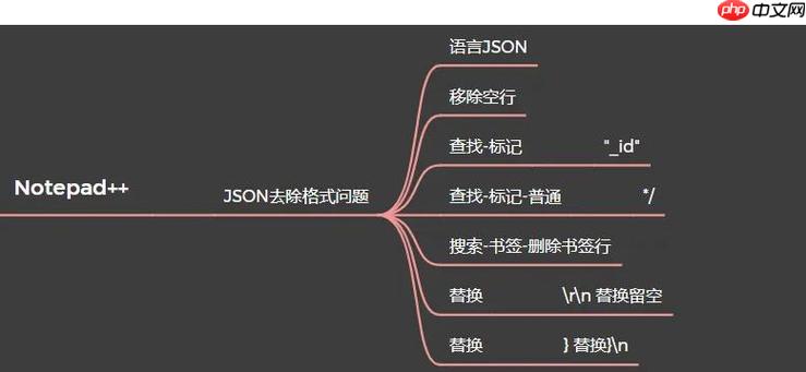 Notepad2设置中文界面和优化使用体验