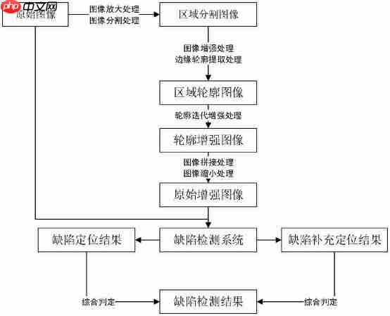 数之联“一种工业缺陷检测方法、系统、设备、介质及程序产品”专利公布