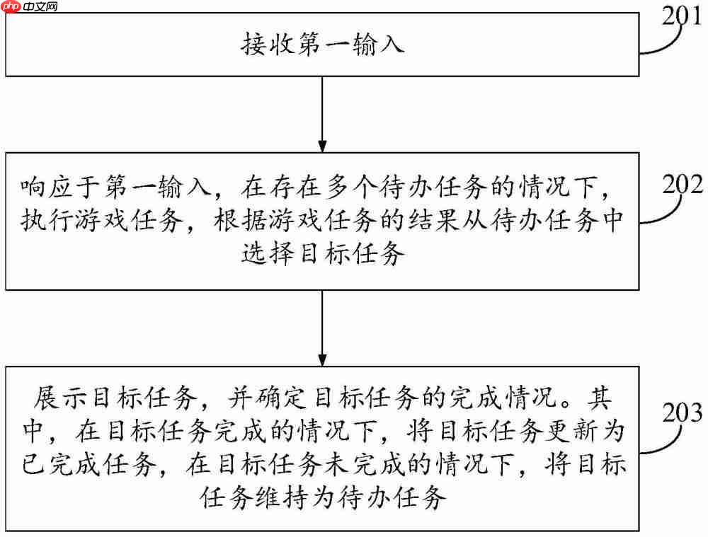 VIVO“任务处理方法、装置和电子设备”专利公布