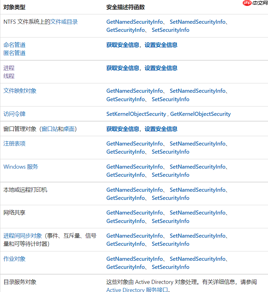 从转储lsass学习Windows安全