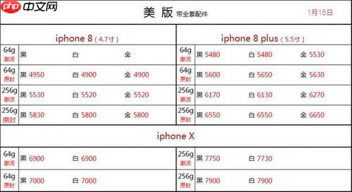 iphone美版有锁与无锁的区别