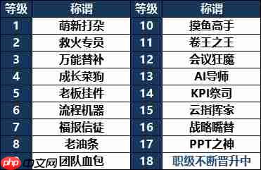 龙王大人角色全解析:从落魄神明到复兴之路