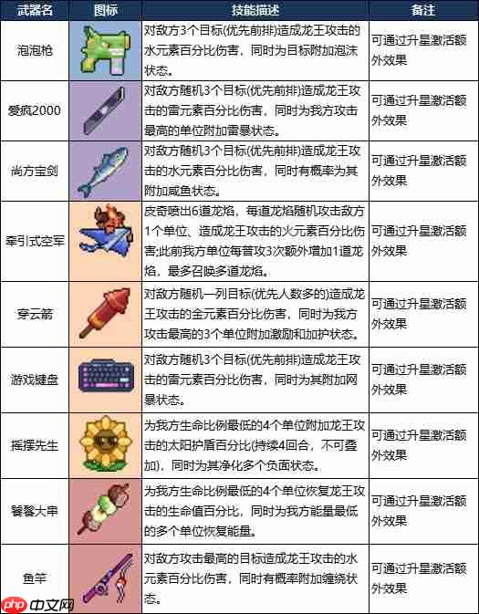 龙王大人角色全解析:从落魄神明到复兴之路