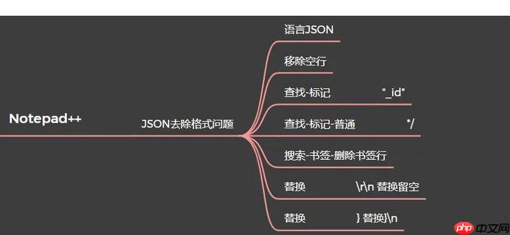 從Notepad++官方文檔中學習高級功能的方法-小浪學習網