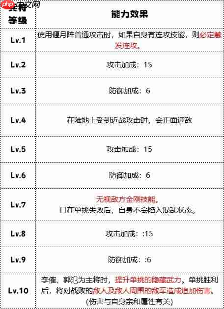 群雄时代飞熊军制霸指南:单挑王者与范围清场的终极兵器