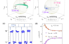 中国科学院在亚纳秒级超快MRAM领域取得重要科研进展