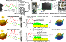 南方科技大学马宣刘晓光研究团队在i-TOF LiDAR精度提升领域取得重要突破
