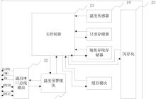 康芯威“一种存储设备和其数据读取方法”专利获授权
