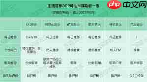 QQ音乐互动歌单功能是什么