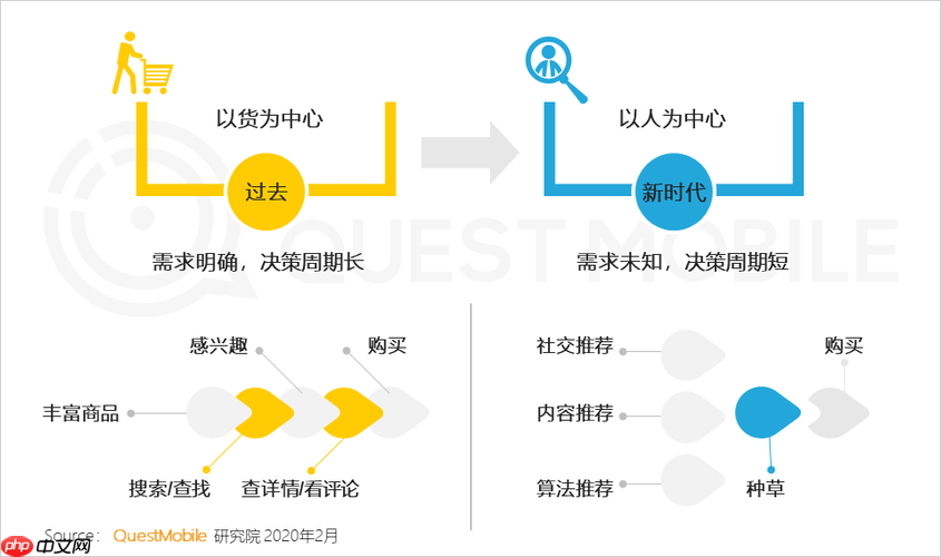 Ecshop二次开发添加微信登录功能的教程-小浪学习网