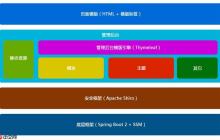 帝国CMS模板下载后的解压与安装步骤