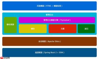 帝国CMS模板下载后的解压与安装步骤