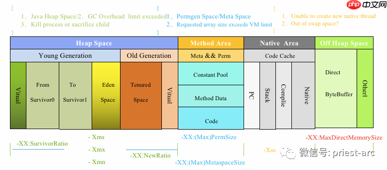 Java虚拟机OOM解析