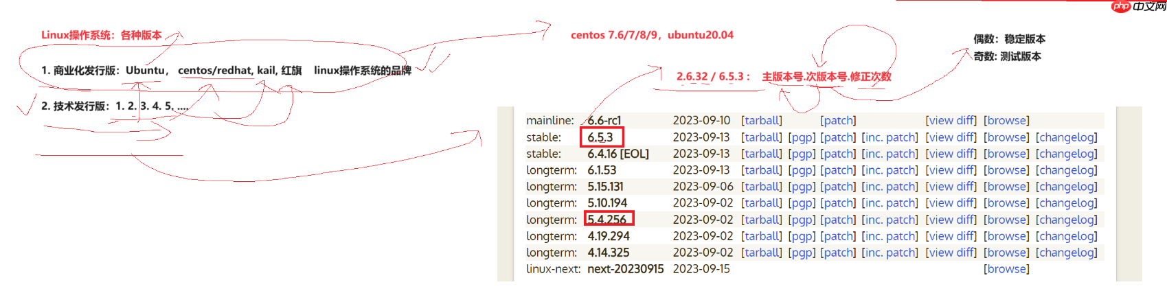 Linux系统简介与开源精神