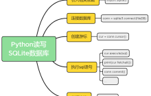 玩转SQLite5：使用Python来读写数据库