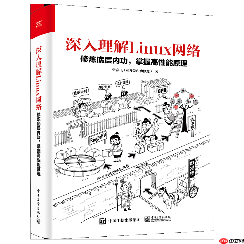 【面试造火箭，工作拧螺丝】自救指南！