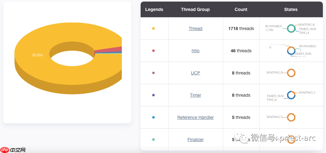 Linux系统之Wait CPU time解析